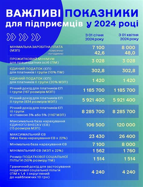 Дарча на квартиру оформлення та сплата податків
