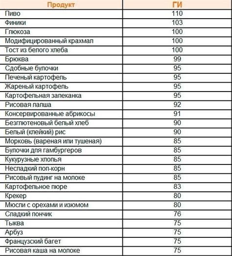 Харчування при високому цукрі в крові дозволені та заборонені продукти