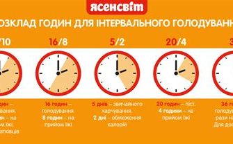 Інтервальне голодування — схеми харчування, корисні властивості та обмеження
