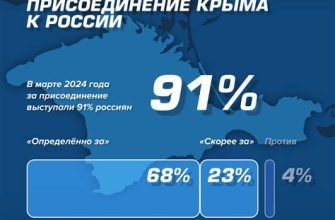 Каждый седьмой житель Словакии поддерживает идею о присоединении к России